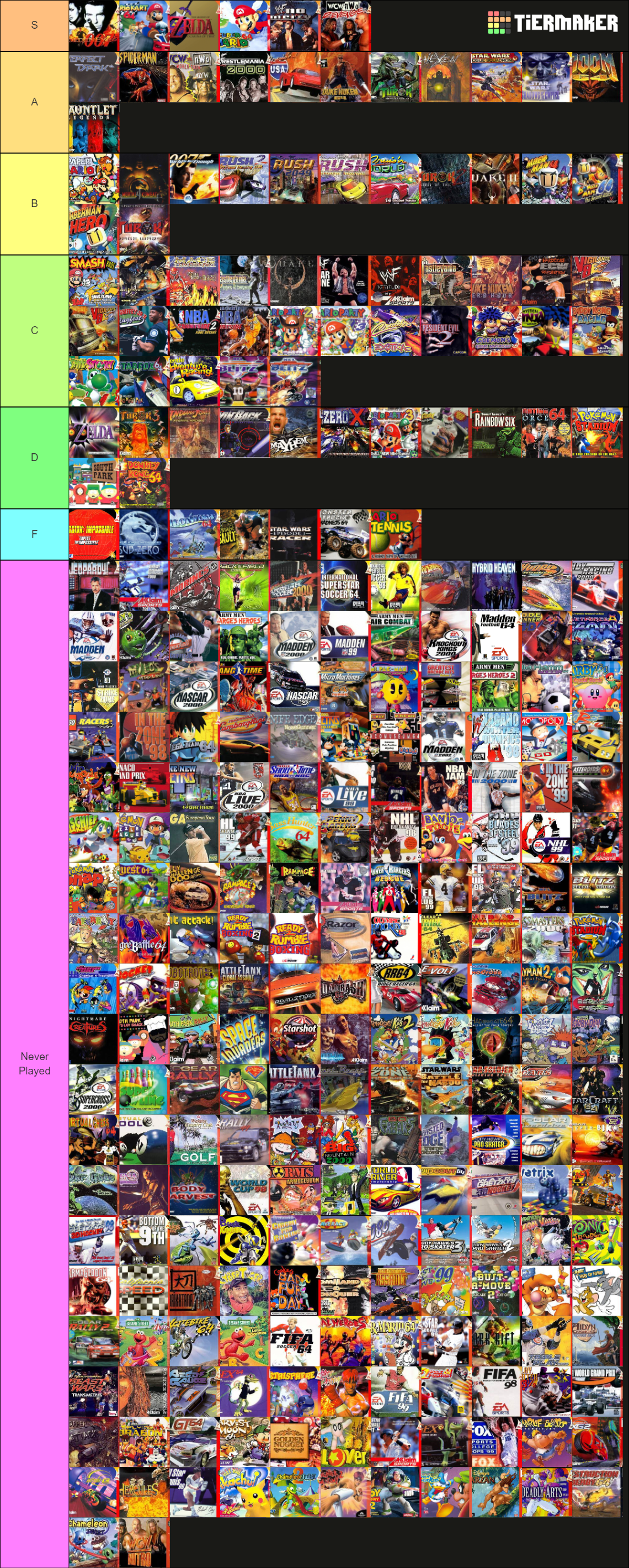 Every North American N64 Game Tier List Rankings) TierMaker