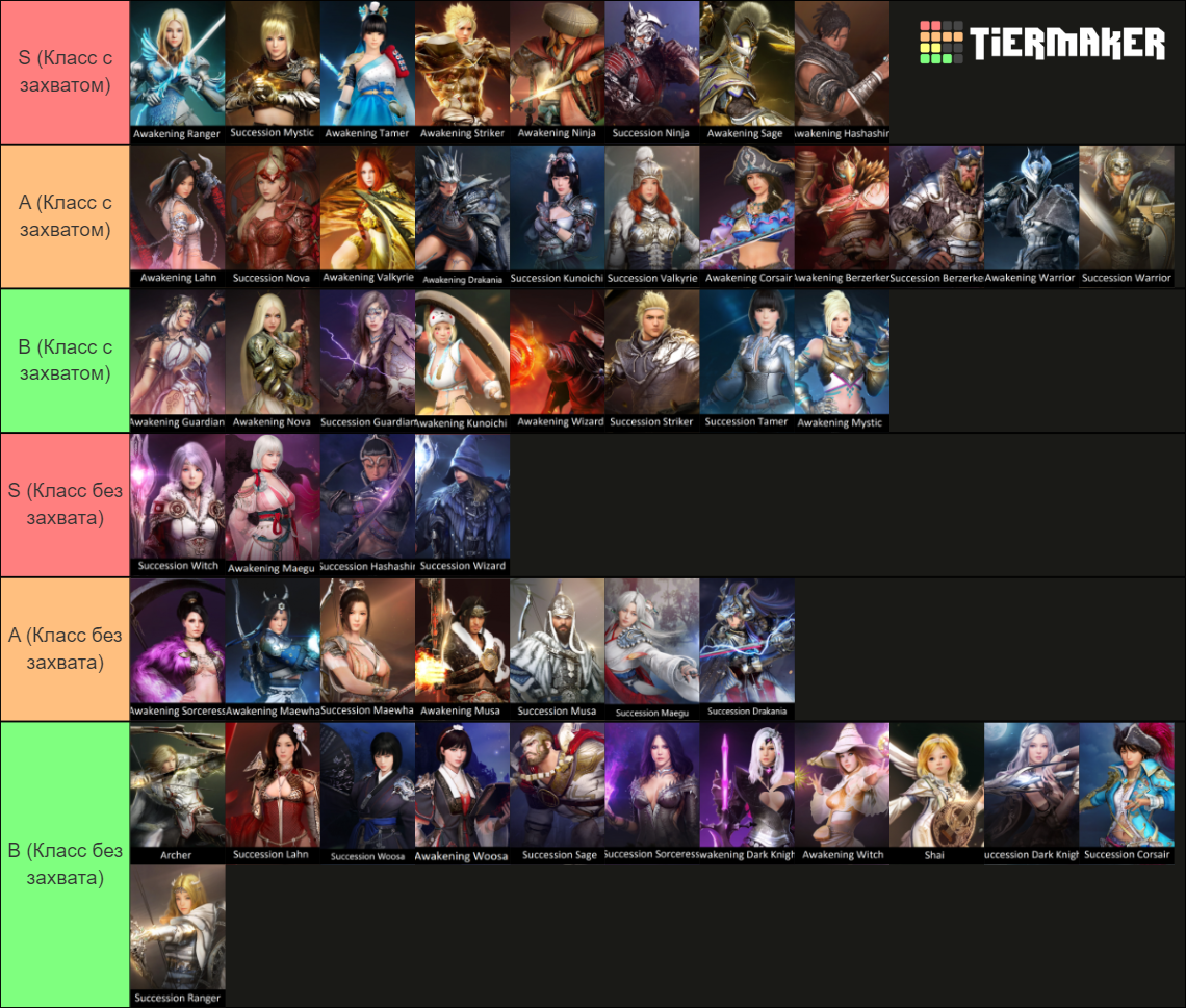 Black Desert Online Classes Tier List Rankings) TierMaker