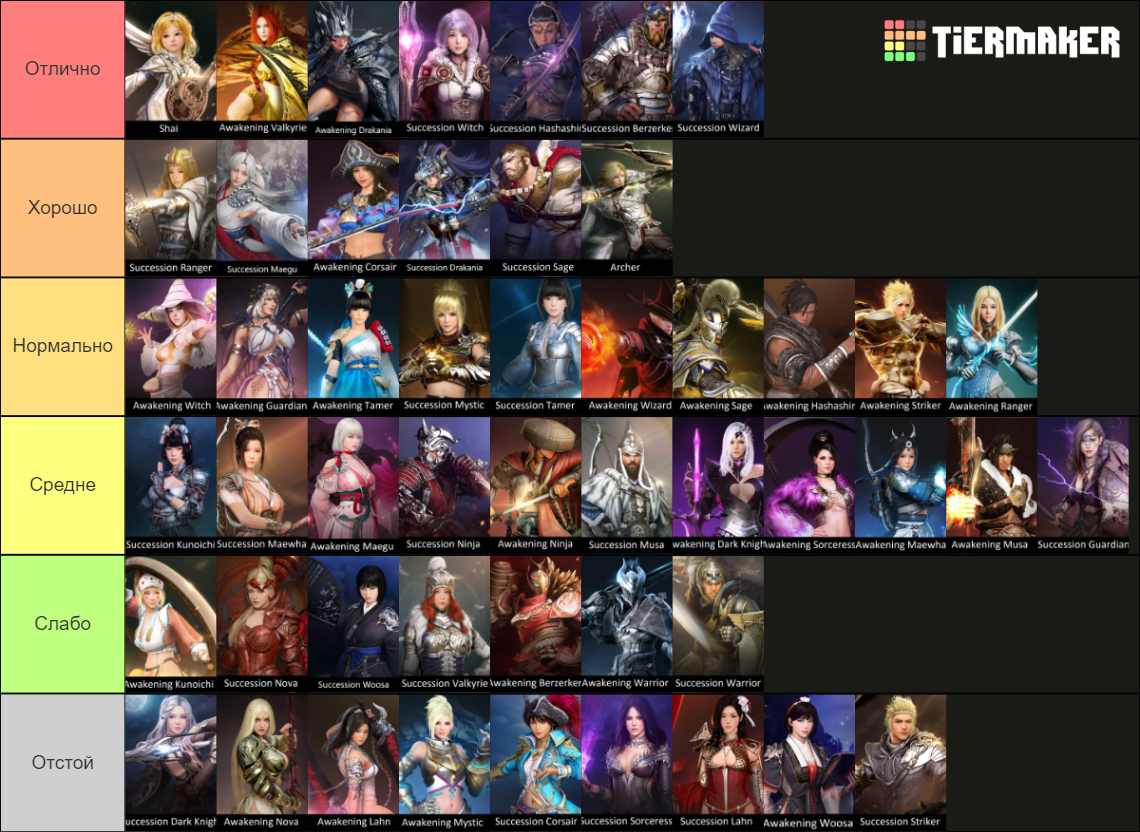 Black Desert Online Classes Tier List Rankings) TierMaker