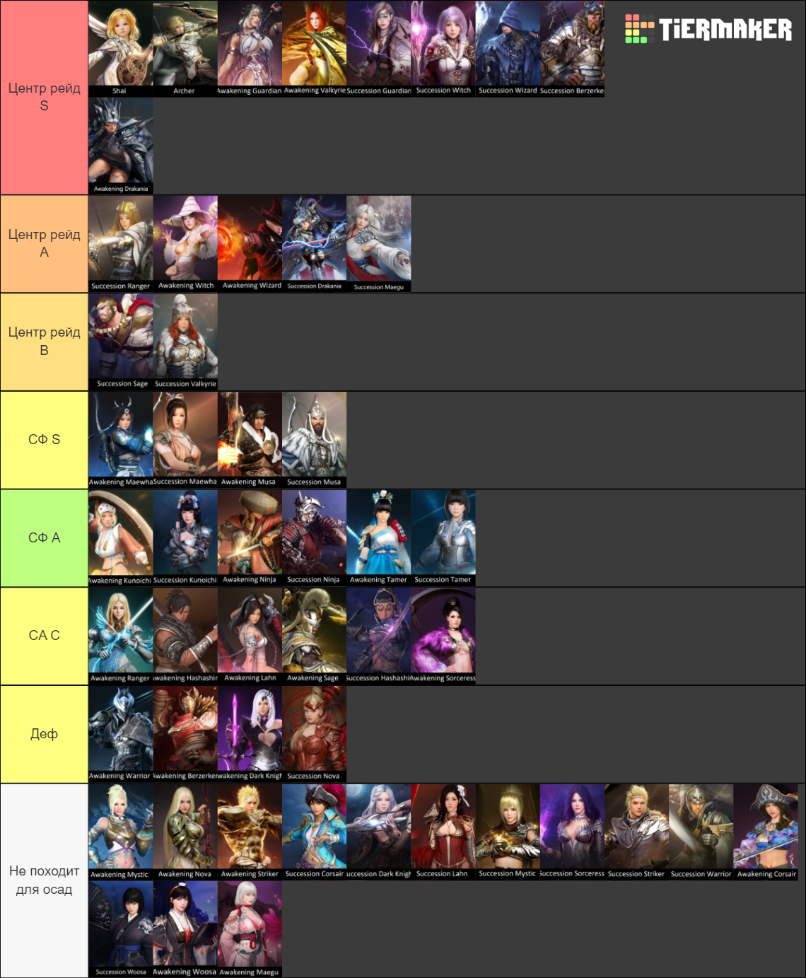 Black Desert Online Classes Tier List Rankings) TierMaker