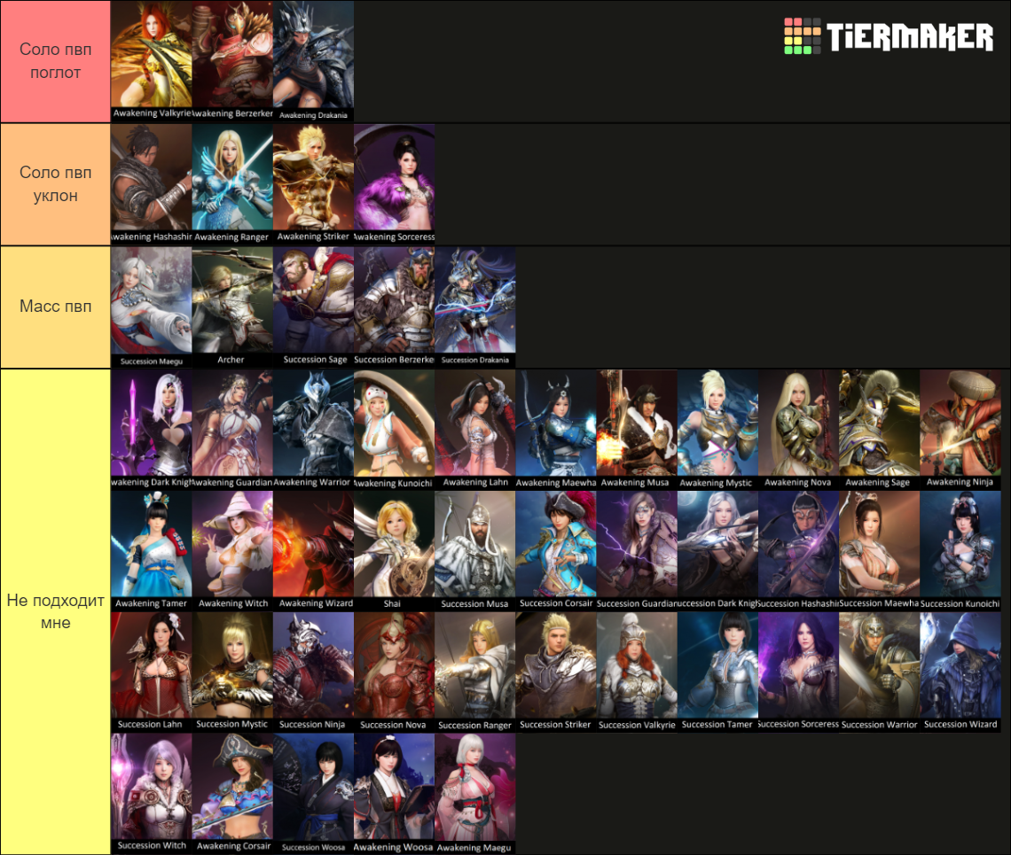 Black Desert Online Classes Tier List Rankings) TierMaker