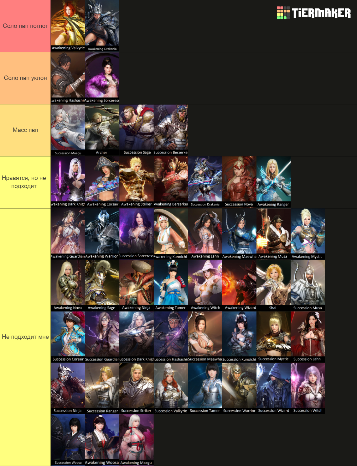 Black Desert Online Classes Tier List Rankings) TierMaker