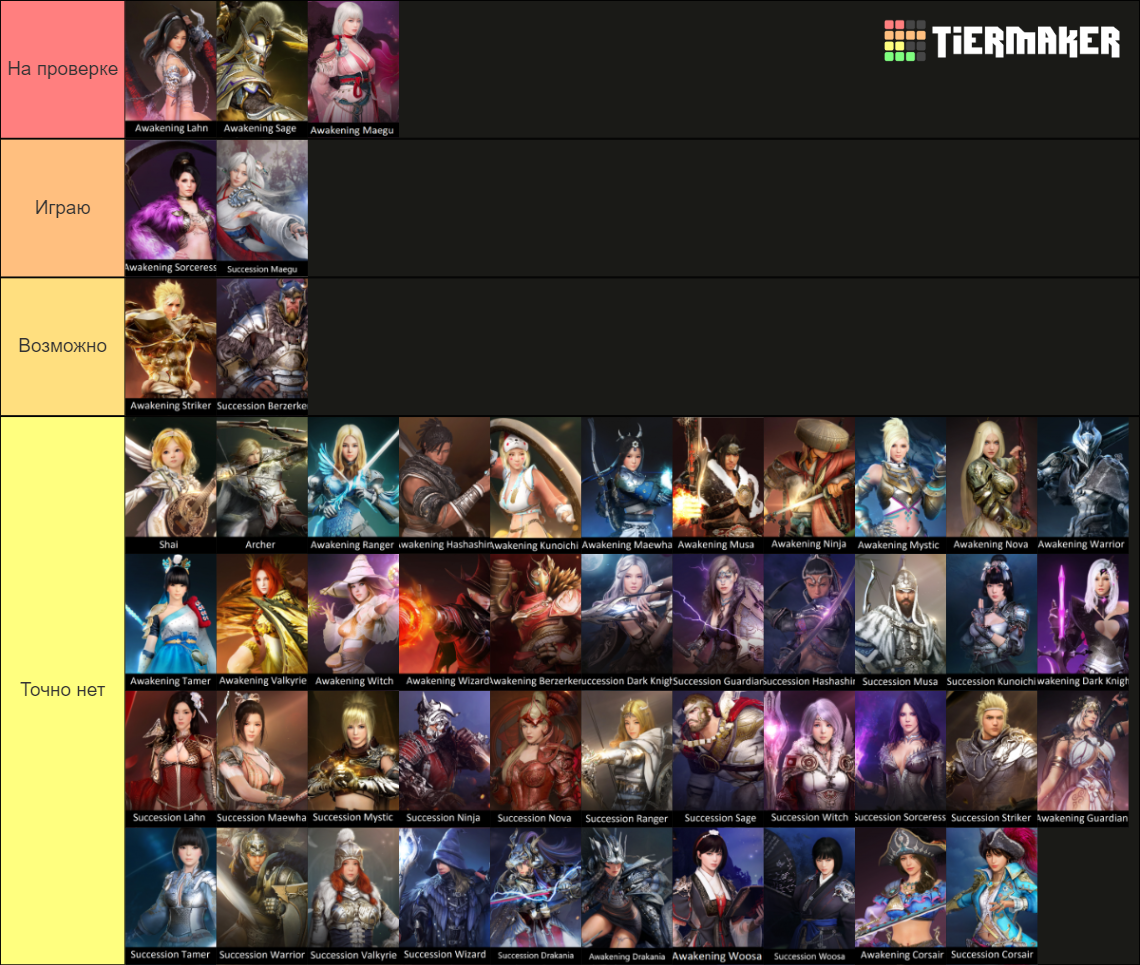 Black Desert Online Classes Tier List Rankings) TierMaker