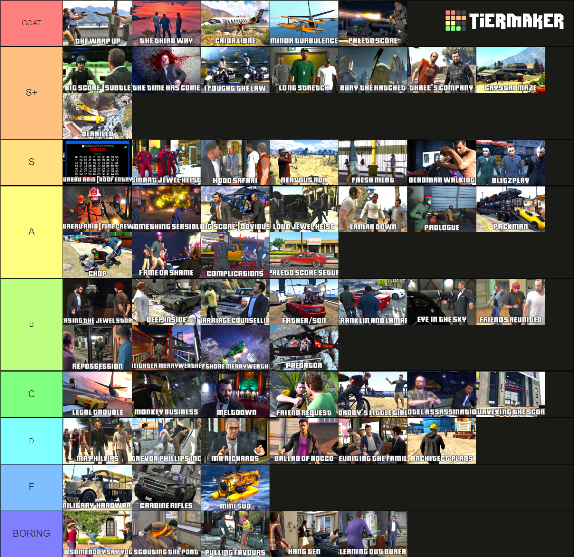 GTA V Mission Ranking Tier List (Community Rankings) - TierMaker