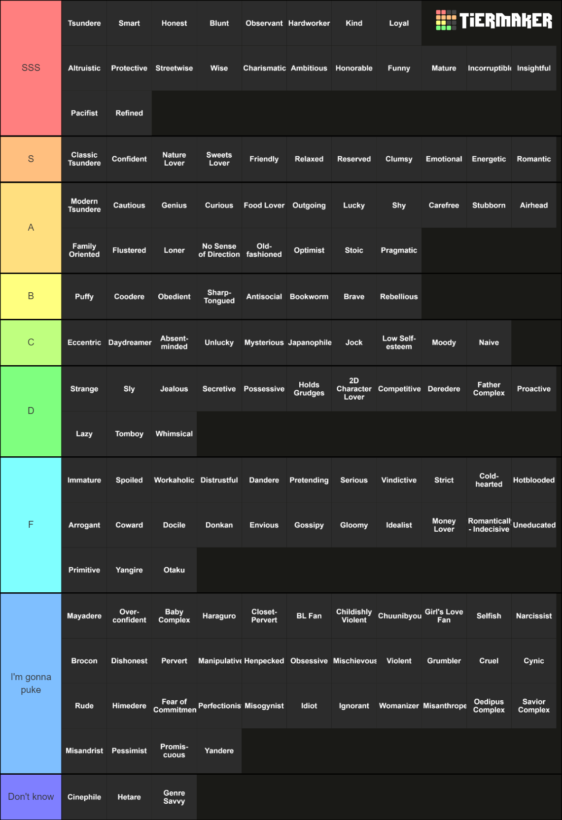 Anime Personality Traits Tier List (Community Rankings) - TierMaker