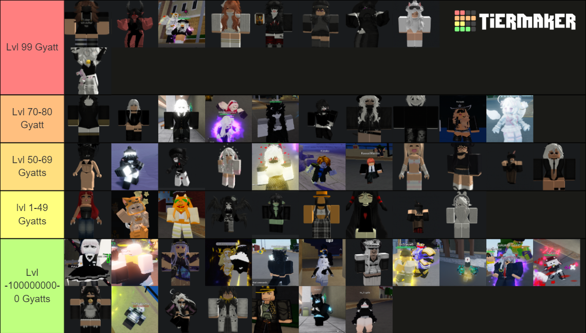 Gyatt List Tier List (Community Rankings) - TierMaker