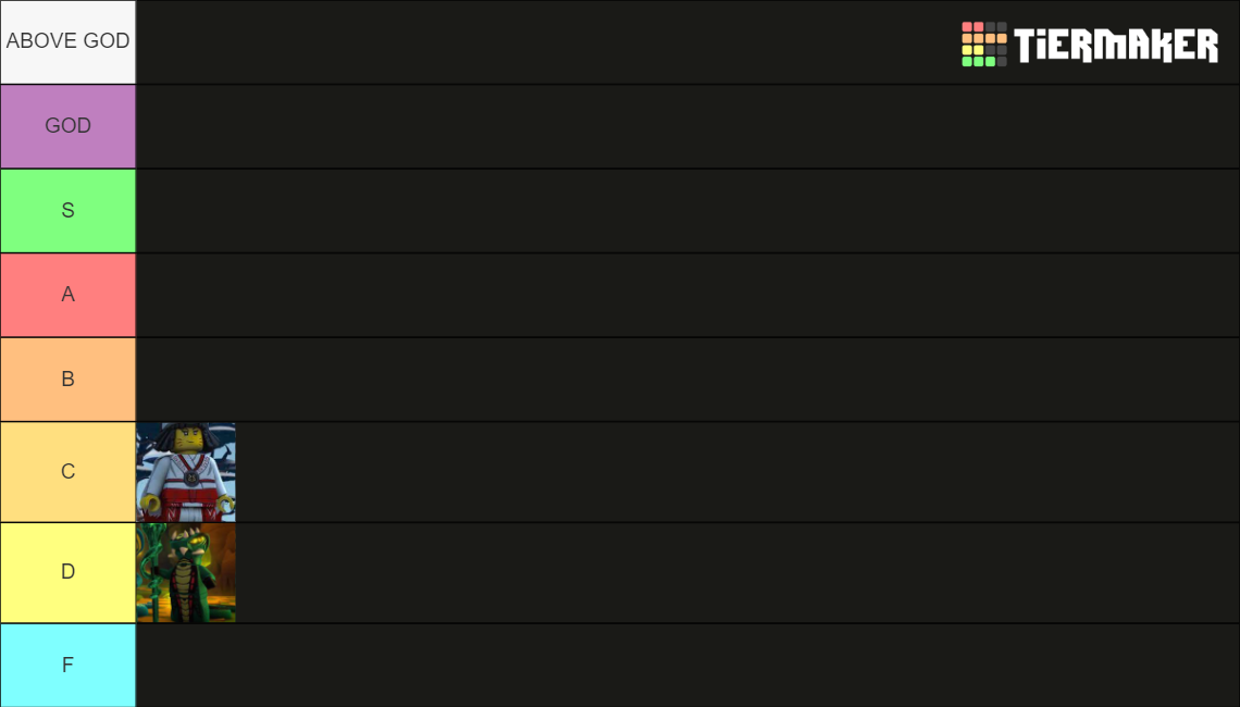 Most Powerful Ninjago Characters Tier List Rankings) TierMaker