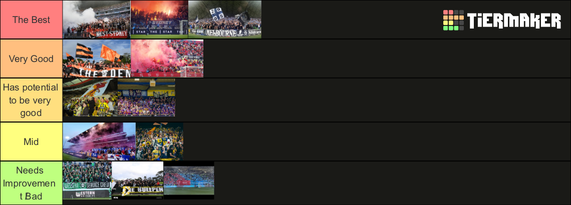 Ultras Ranking A-LEAGUE ULTRAS TIER LIST 🧨 🇦🇺 Tier List (Community Rankings) - TierMaker