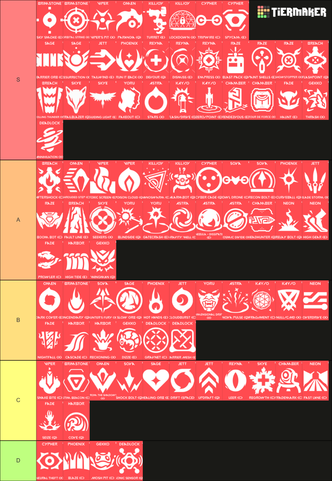 Valorant Agent Abilities Tier List (Community Rankings) - TierMaker