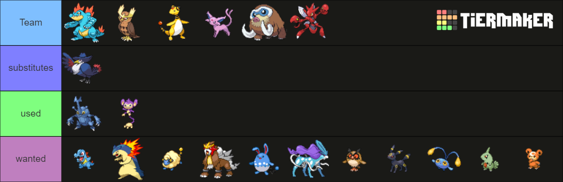 Pokemon HeartGold/SoulSilver Available Pokemon Tier List (Community ...