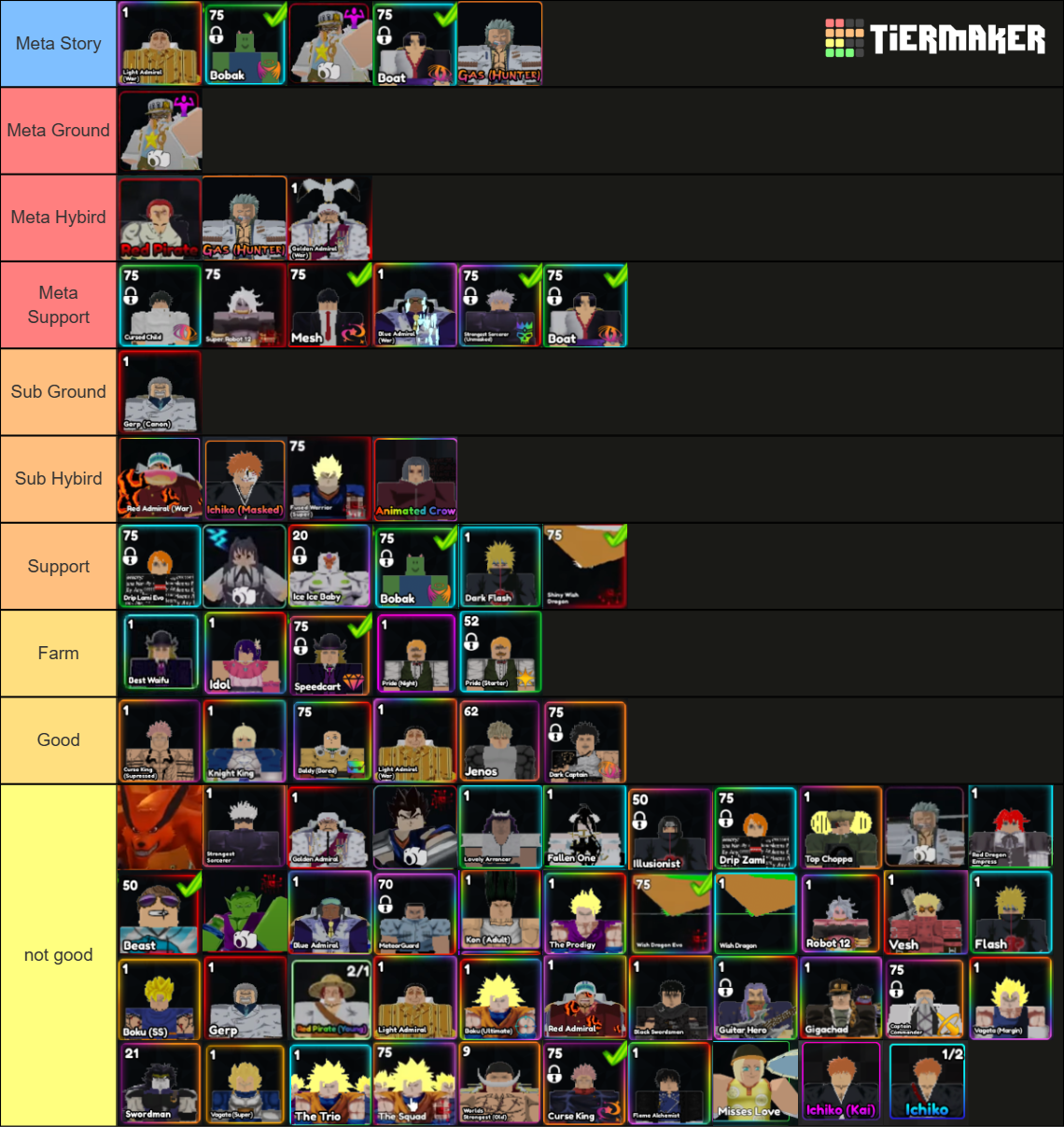 Anime Last Stand Tier List Rankings) TierMaker