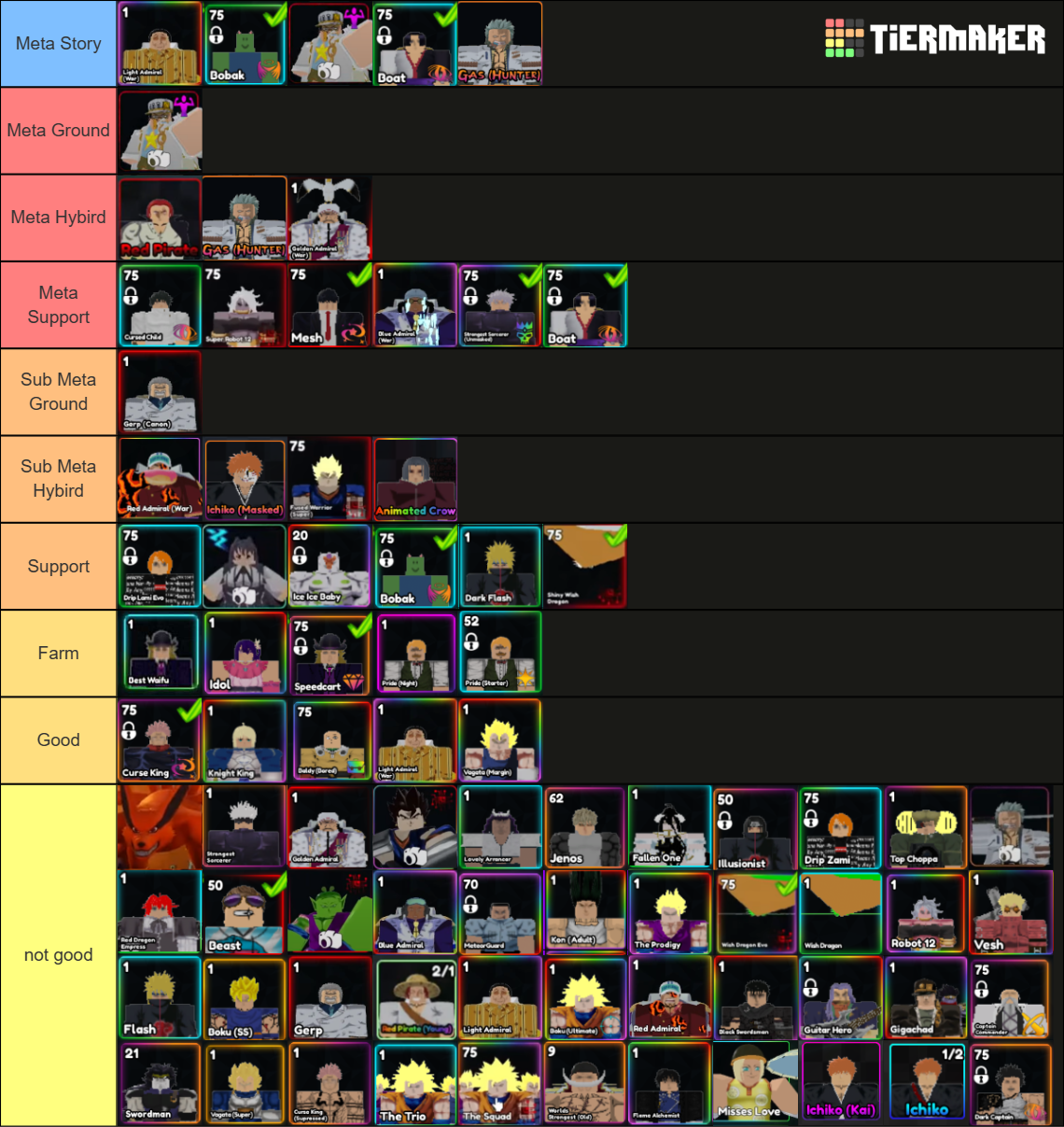 Anime Last Stand Tier List (Community Rankings) - TierMaker