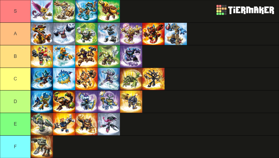 Skylanders: Swap-Force - Characters Tier List (Community Rankings ...