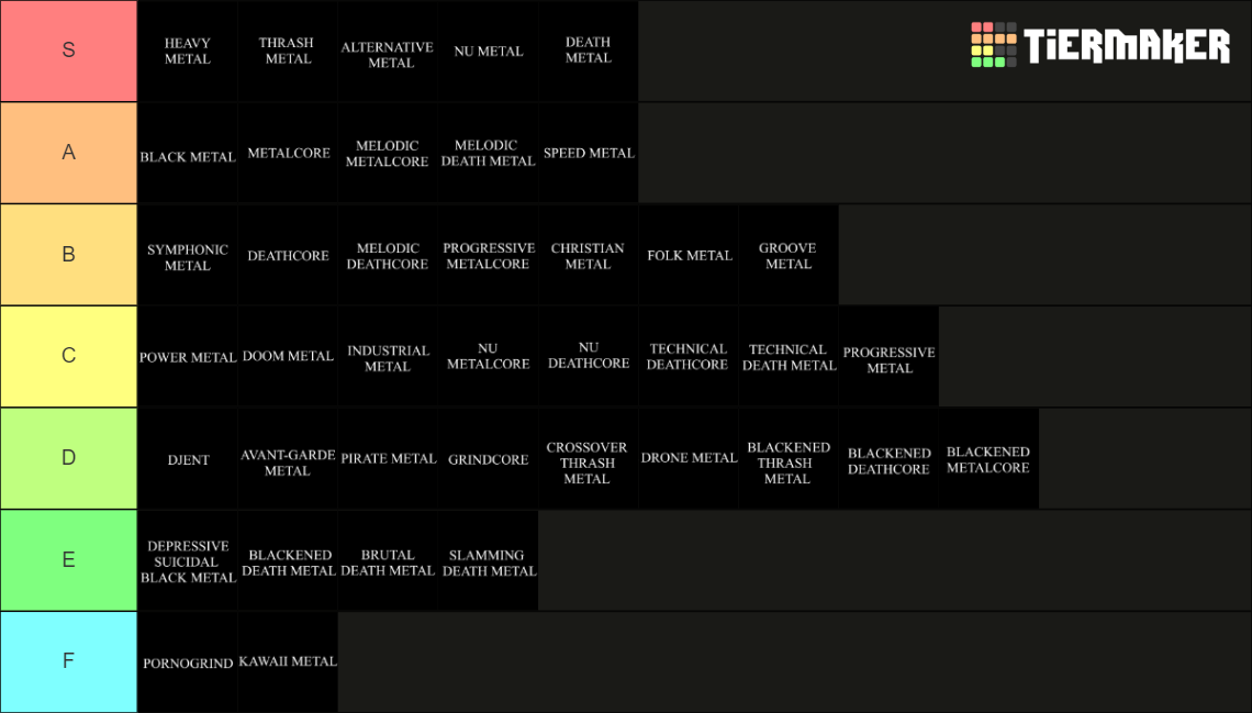 Metal Genres Tier List Rankings) TierMaker