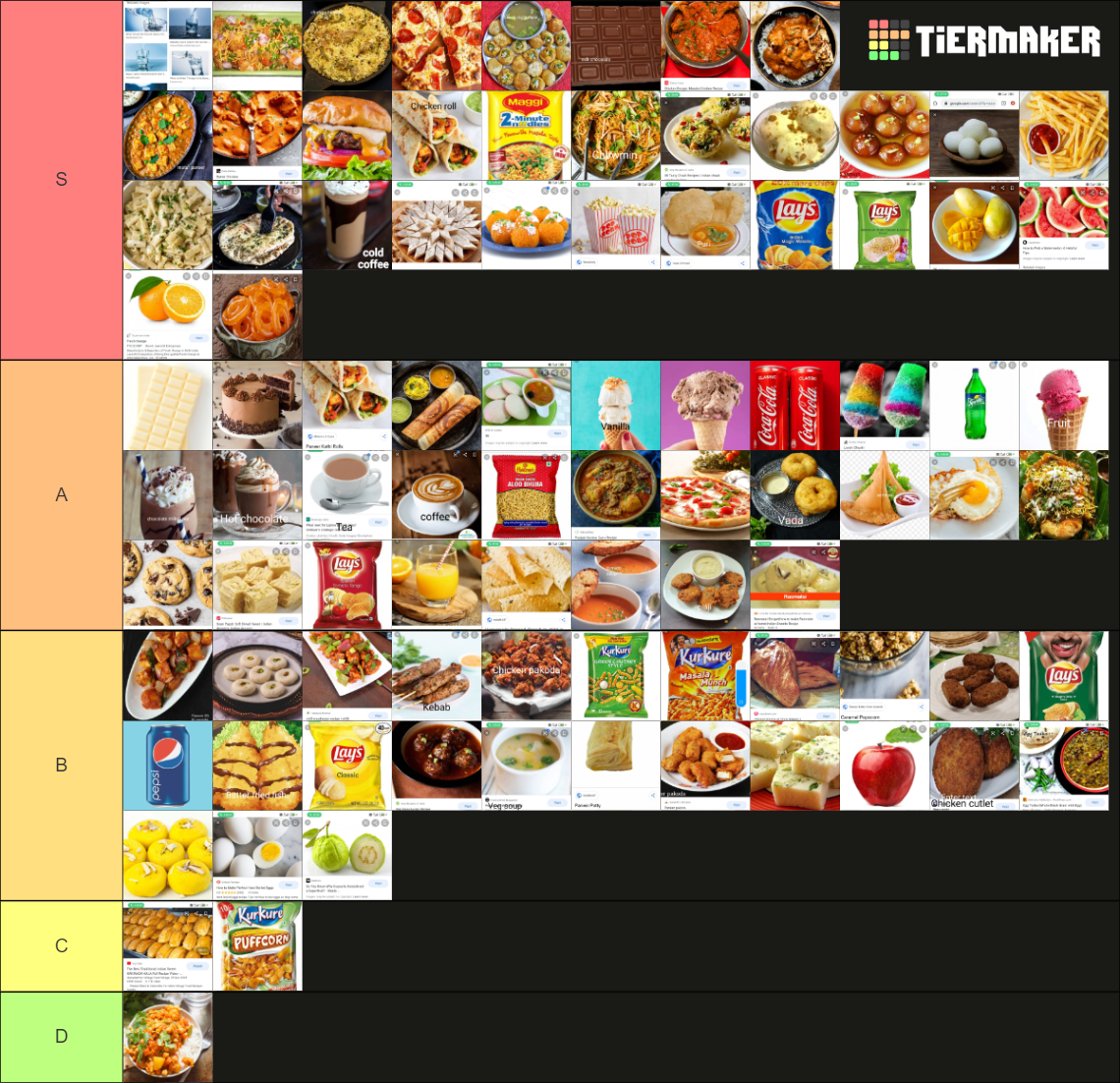 Indian Food Tier List Community Rankings TierMaker indian-food-tier-list-community-rankings-tiermaker