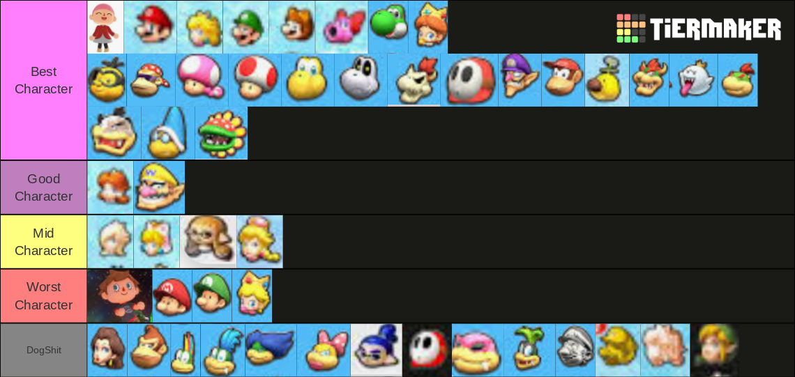 MarioKart 8 Deluxe Characters Tier List (Community Rankings) - TierMaker