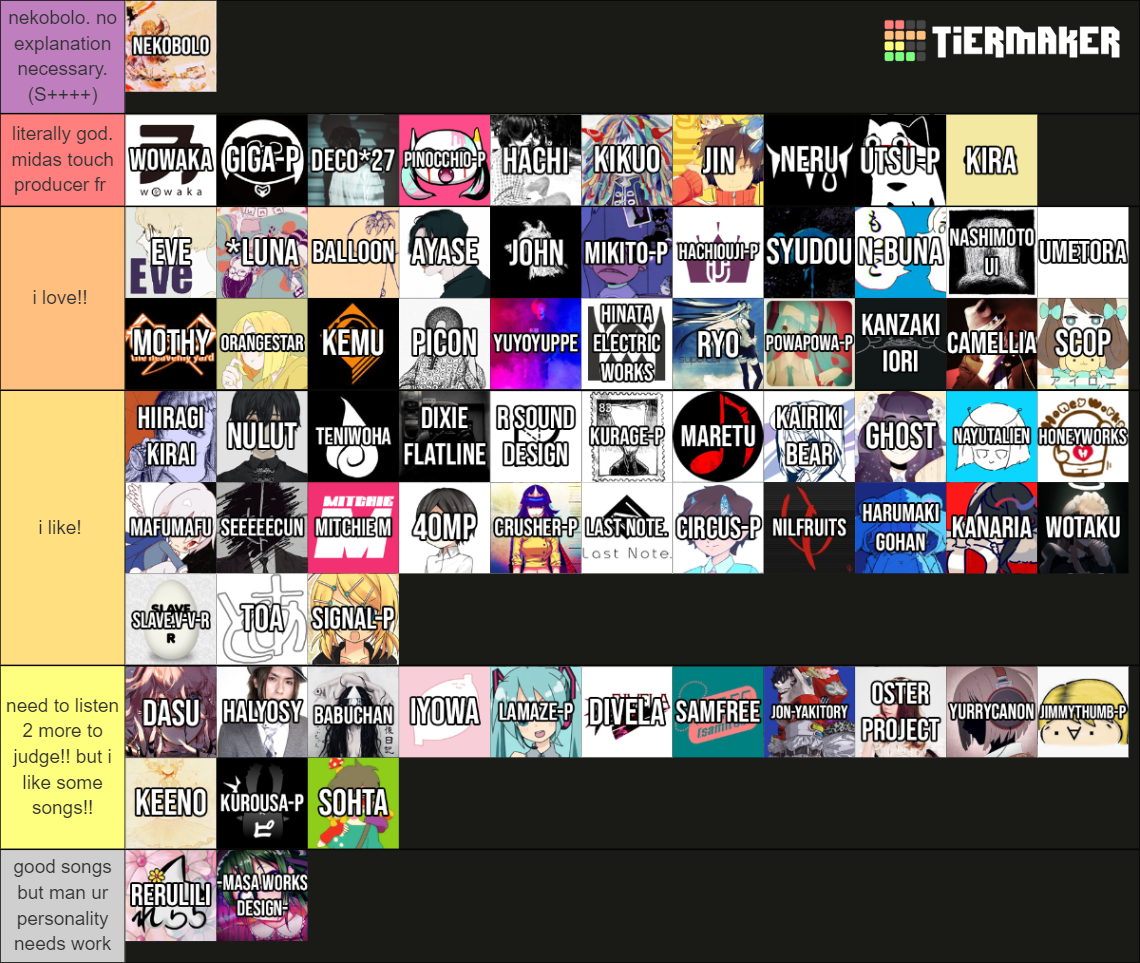 vocap tier list