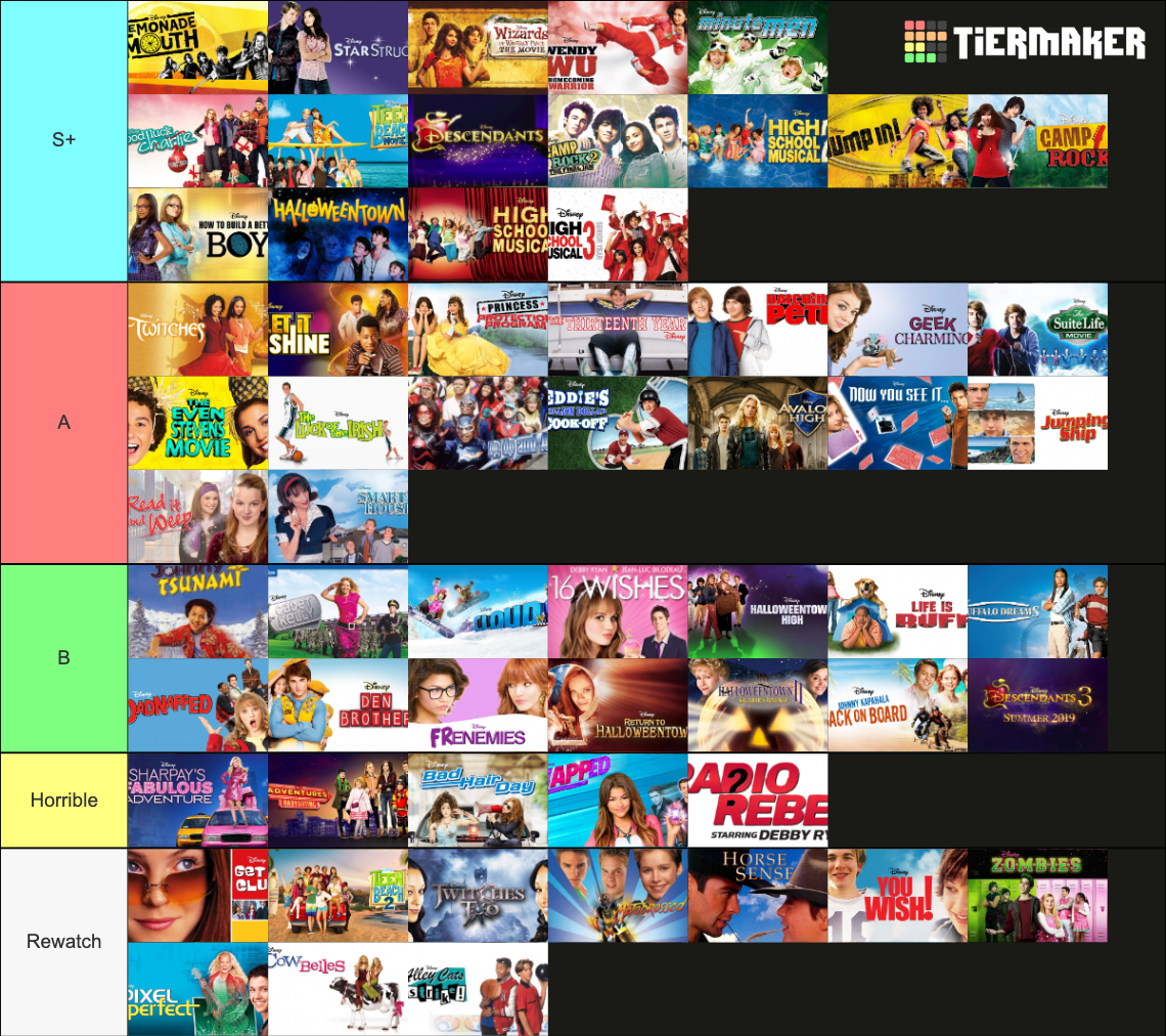 Disney Channel Original Movies ! (DCOMs) Tier List (Community Rankings