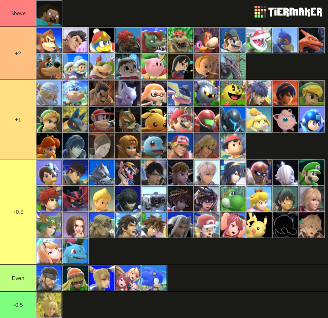 Recent Super Smash Bros. Ultimate Tier Lists TierMaker