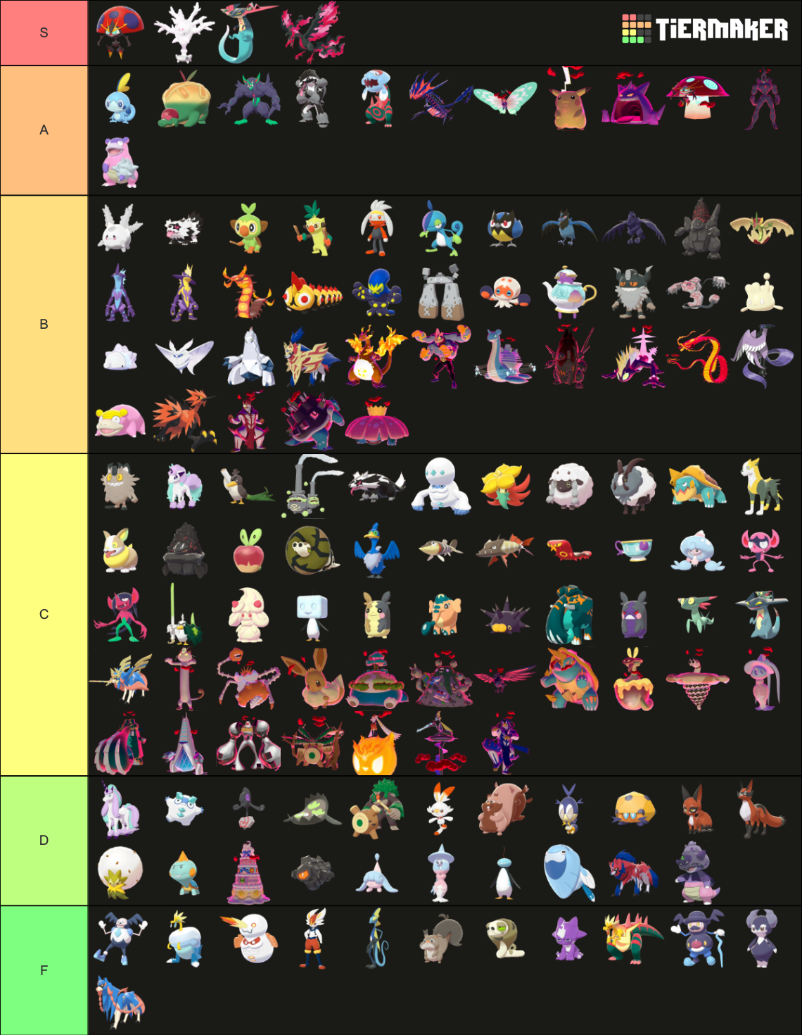 All New Gen 8 Pokemon (With Galarian, Gigantamax, and DLC) Tier List ...