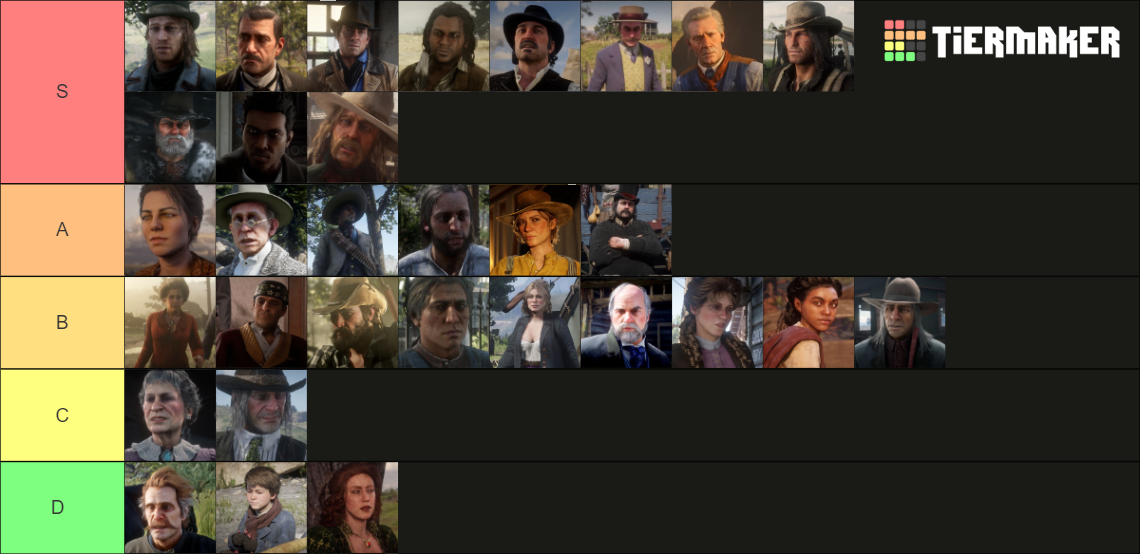Characters in Red Dead Redemption 2 Tier List (Community Rankings ...