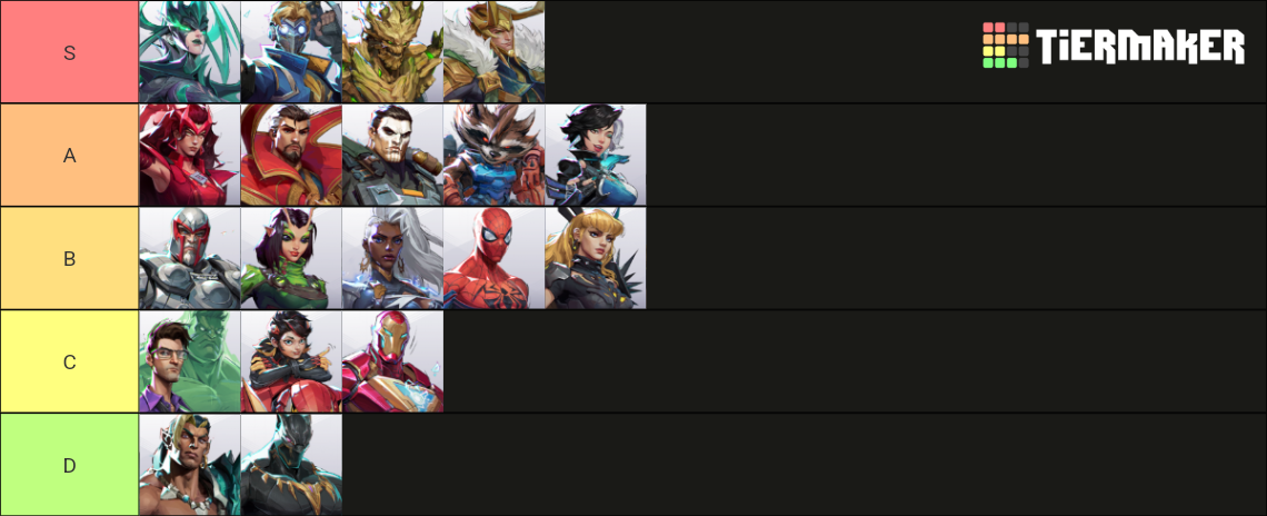 Marvel Rivals Characters Tier List Community Rankings TierMaker