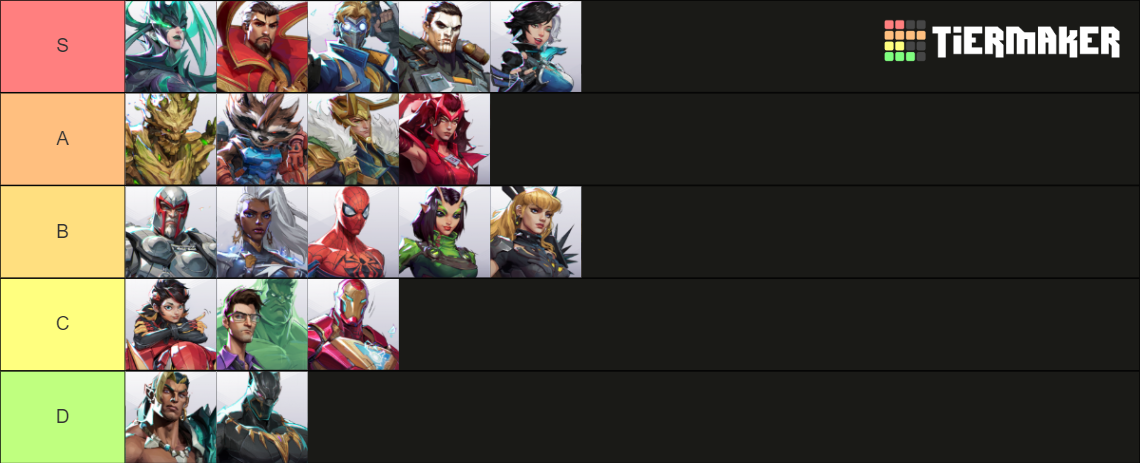 Marvel Rivals Characters Tier List Community Rankings TierMaker