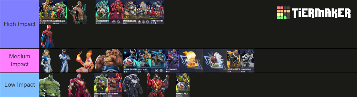 ALL MARVEL Rivals Heros,Team-Ups & Lord Icons(Up to Date-S2) Tier List ...