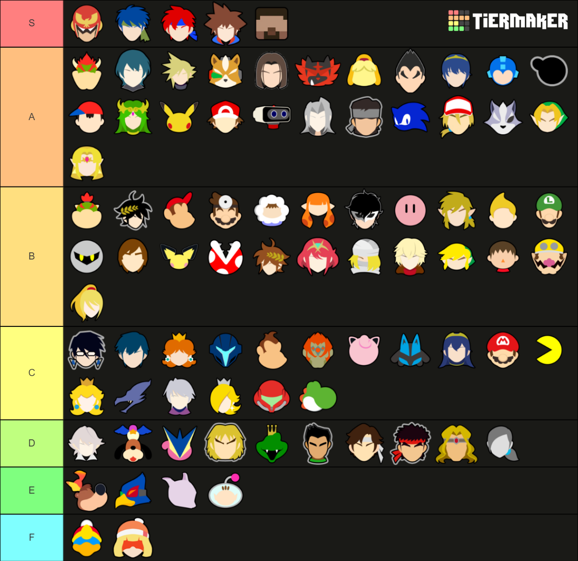 Super Smash Bros. Ultimate with Wiki Stock Icons Tier List (Community ...