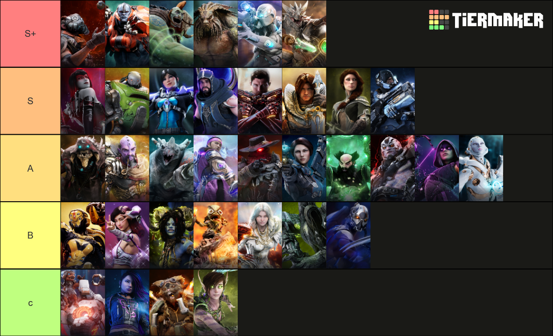 Predecessor Hero Tier List (Community Rankings) - TierMaker