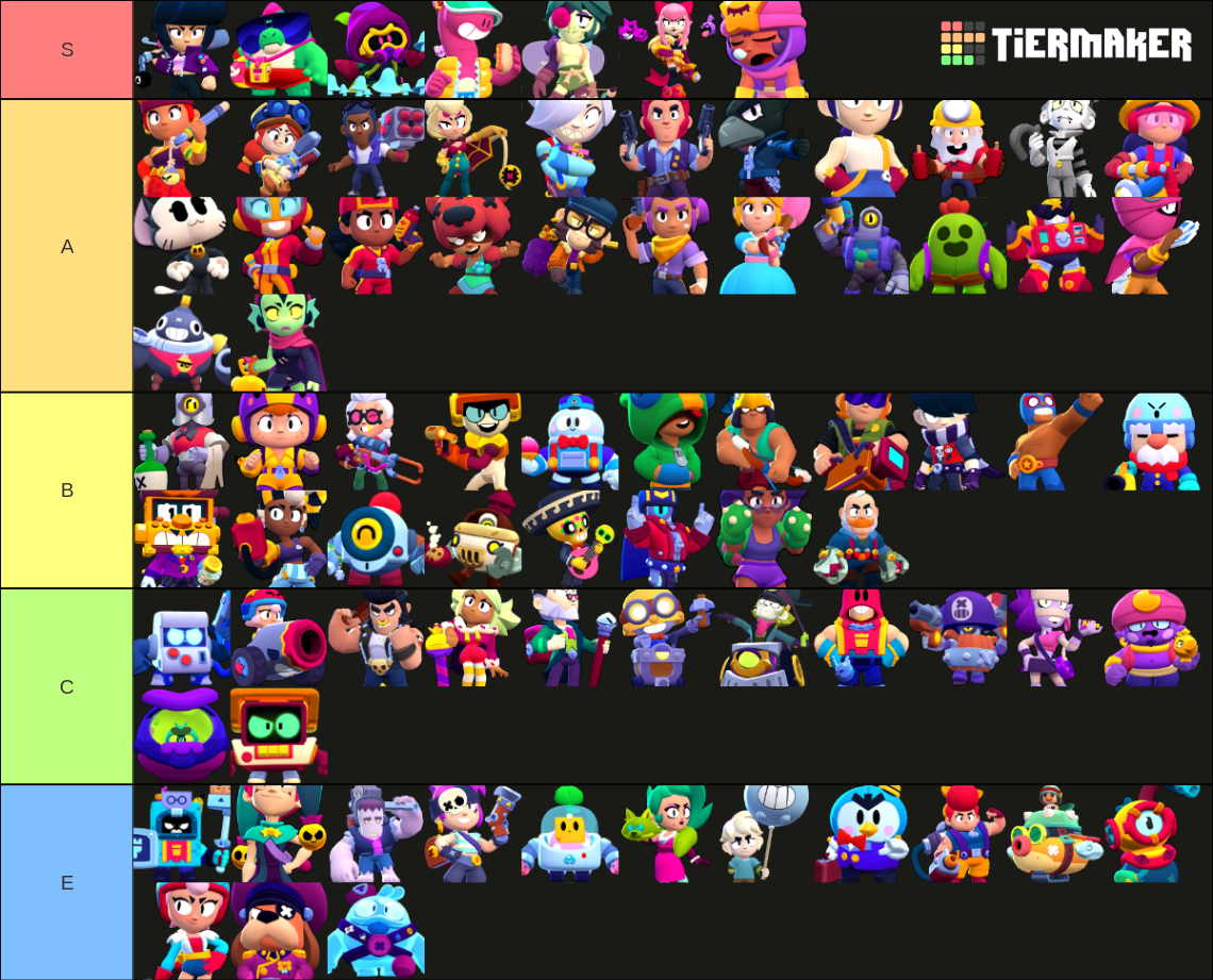 Best brawlers in Brawl Stars April 2024 Tier List Rankings