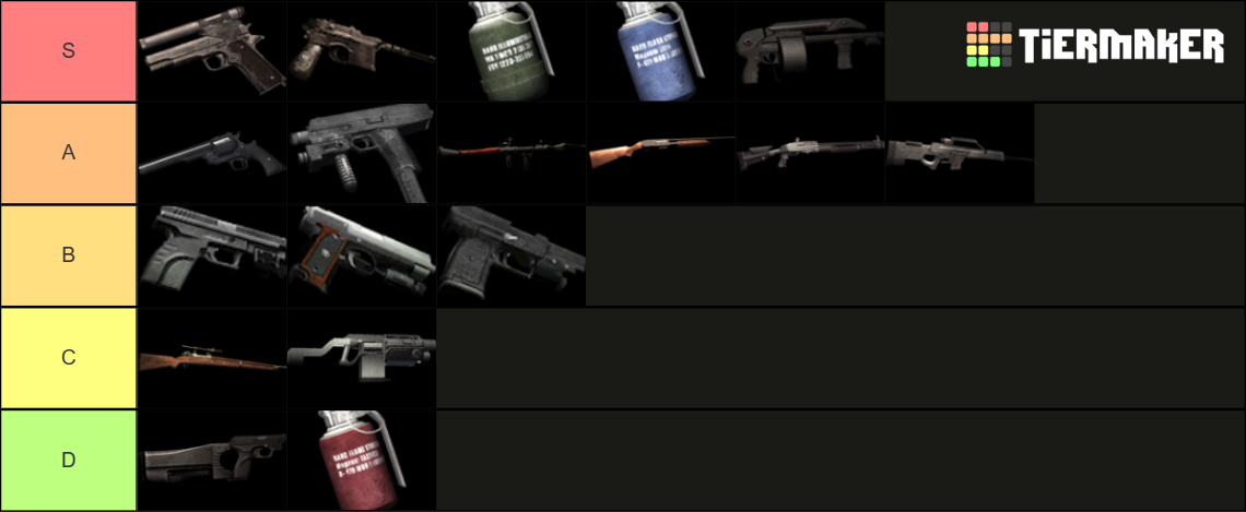 Resident Evil 4 Weapons Tier List (Community Rankings) - TierMaker