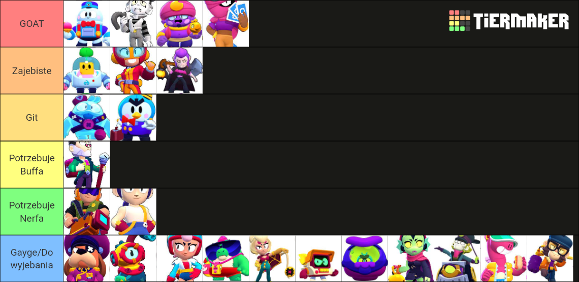 Brawler Stars Mythic Brawlers 2024 Tier List Rankings) TierMaker