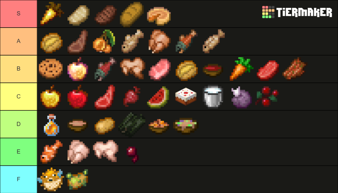 Minecraft Food Ranking Minecraft Food (UpTo1.17) Tier List (Community Rankings) - TierMaker