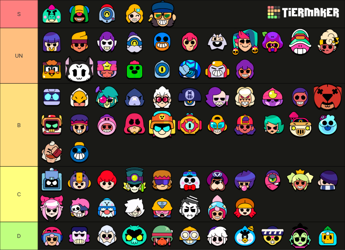 All Brawlers of Brawl Stars Tier List Rankings) TierMaker