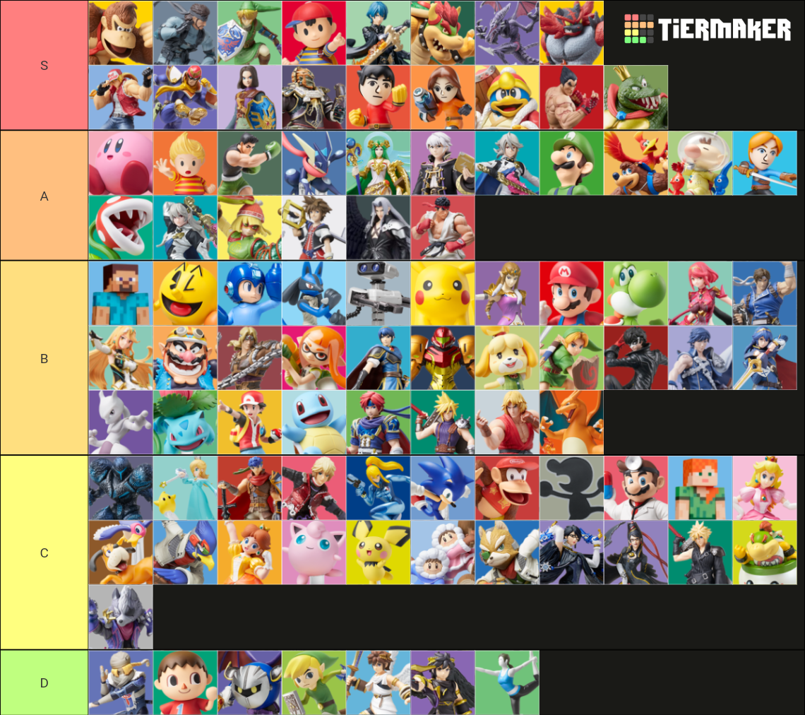 Competitive Amiibo Tier List (Community Rankings) - TierMaker