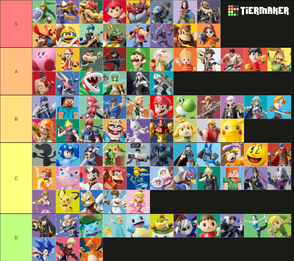 Competitive Amiibo Tier List (Community Rankings) - TierMaker