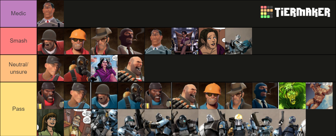 TF2 All Characters (Simplified) Tier List (Community Rankings) - TierMaker