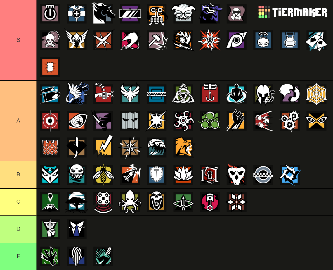 Rainbow Six Siege Operators Y9S1 Tier List (Community Rankings) - TierMaker