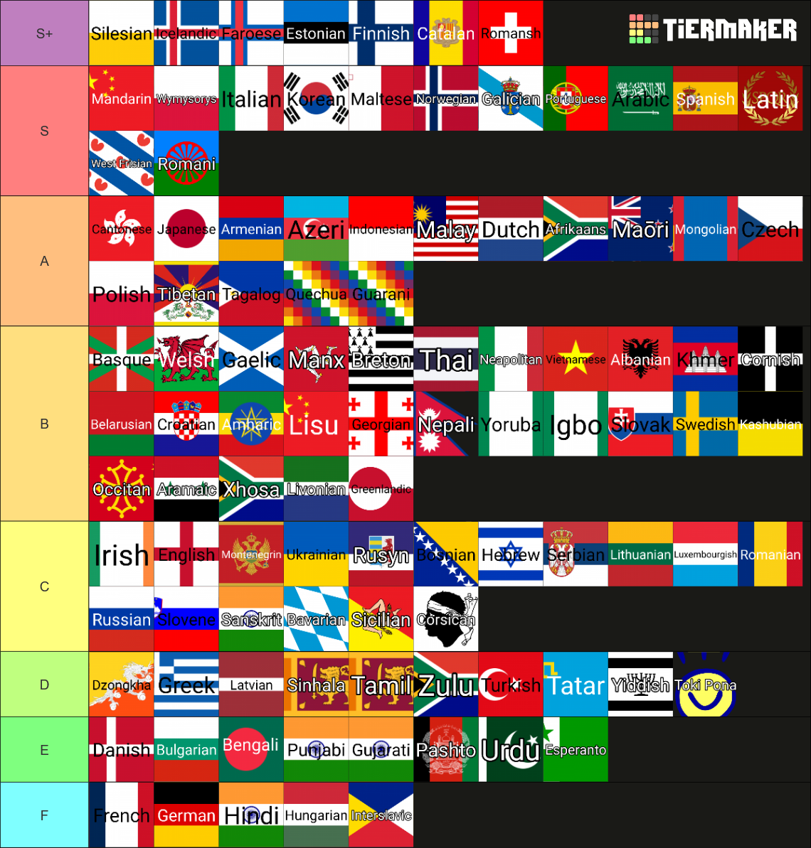 Extensive World Languages List [231] Tier List (Community Rankings ...