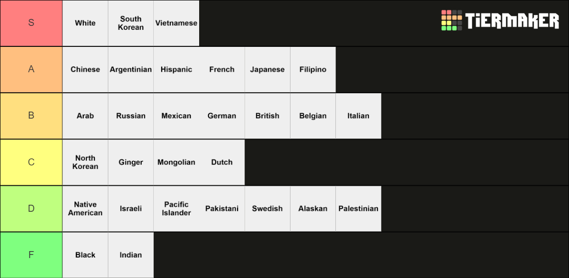 Race Tier List (Community Rankings) - TierMaker