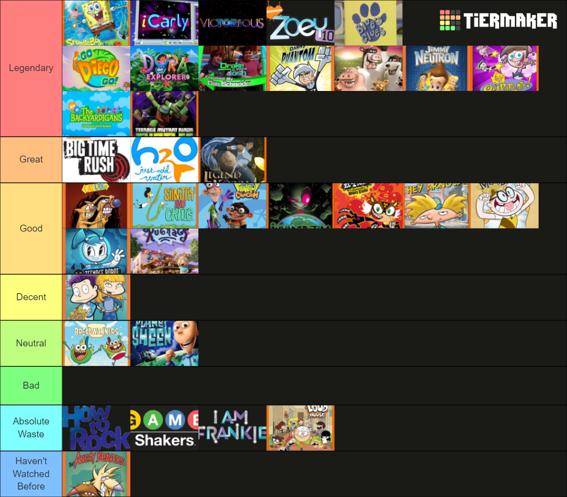 Ultimate Nickelodeon Show Tier List Community Rankings Tiermaker ...