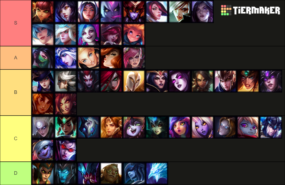 Recent League of Legends Tier Lists - TierMaker