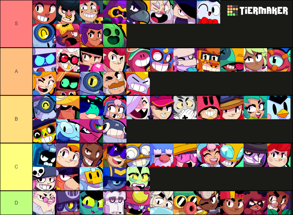 Brawl Stars ALL BRAWLERS (July 2023) Tier List (Community Rankings ...