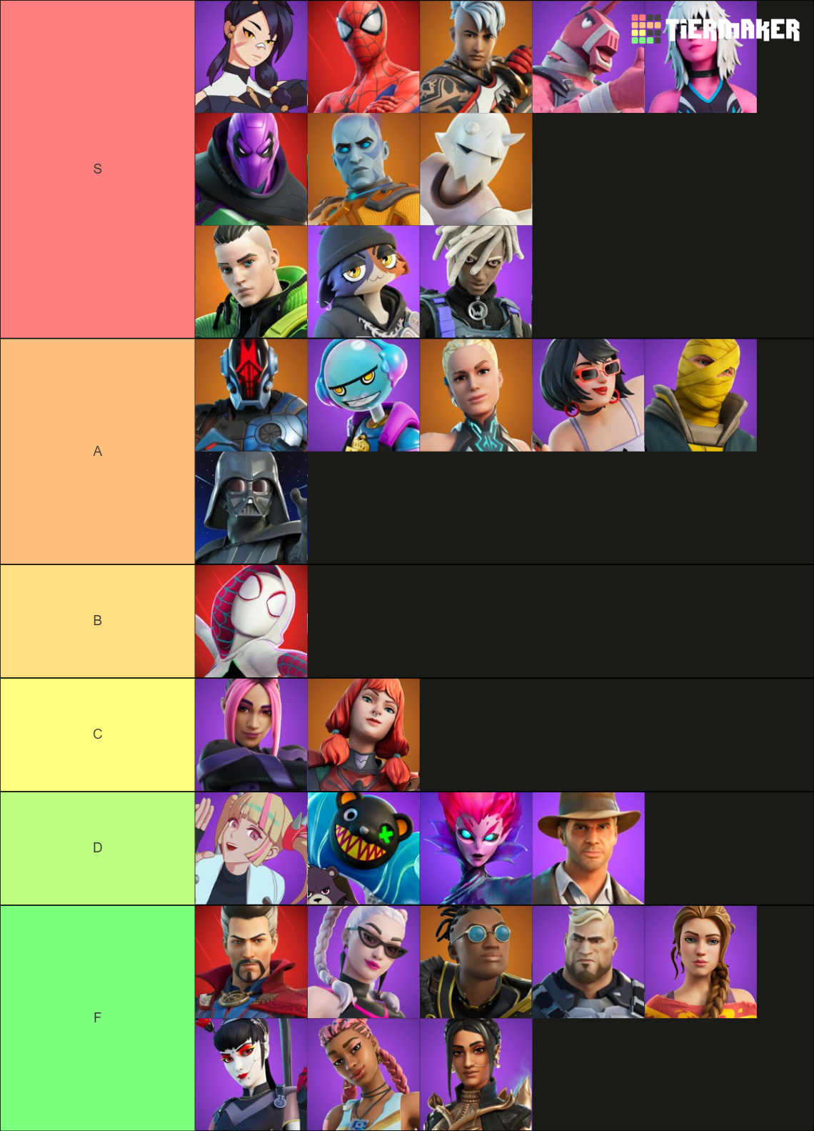 Fortnite Chapter 3 Battle Pass Skins Tier List Community Rankings