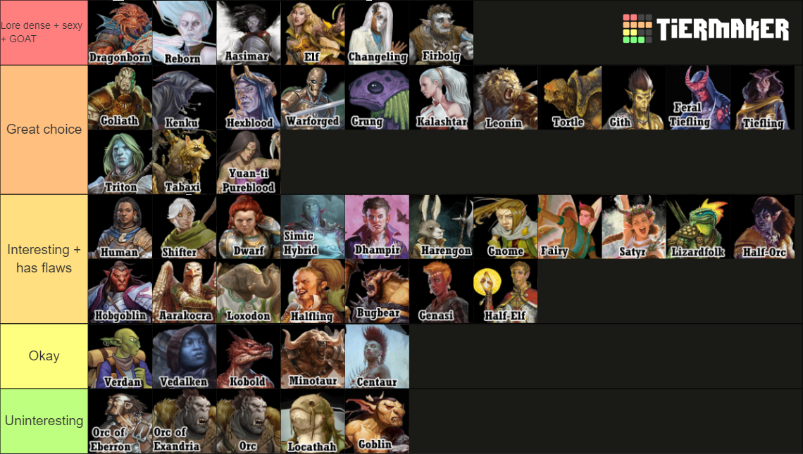 Dnd Beautiful Races Dungeons and Dragons Races Tier List (Community Rankings) - TierMaker