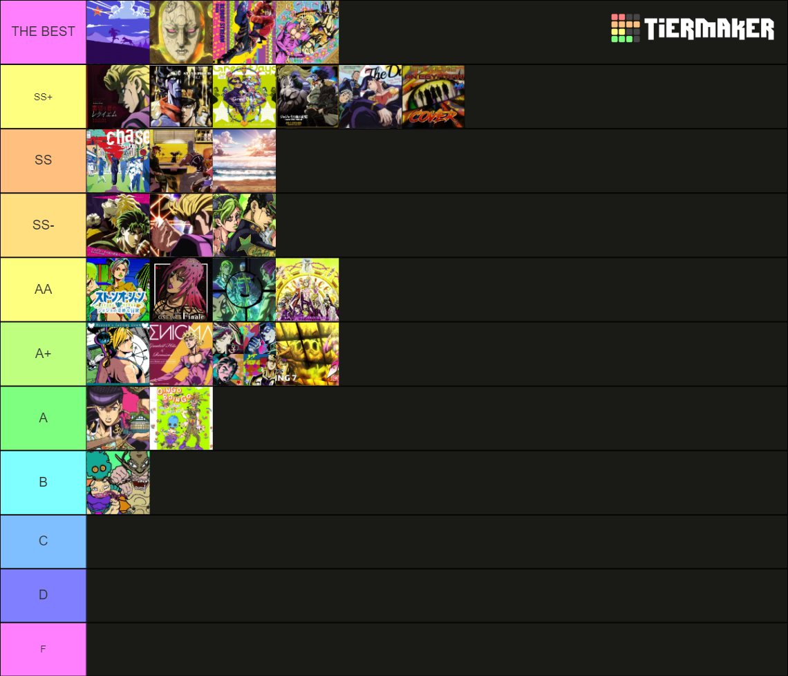 Jojos Bizarre Adventure Ops and Ends Tier List (Community Rankings ...