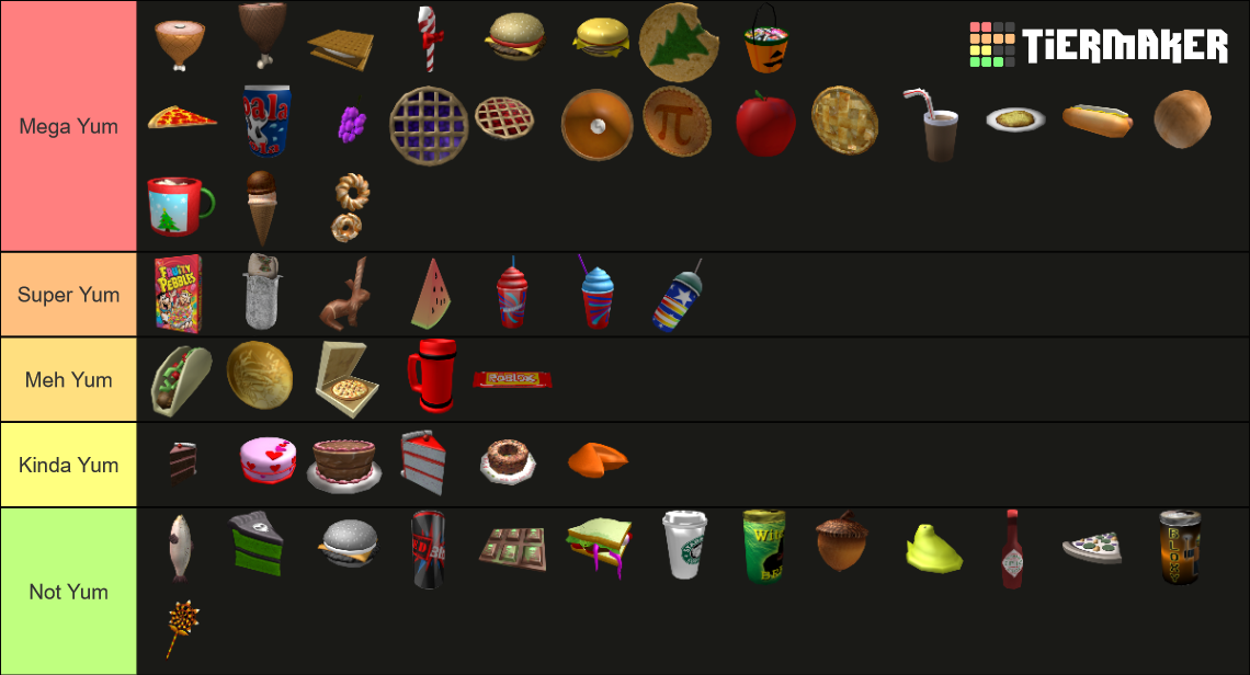 Roblox Food Items Tier List Community Rankings TierMaker Roblox Food Items 16334267 1715312318 
