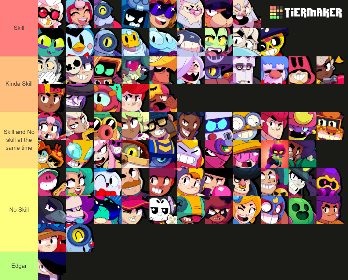 Brawl Stars: Skill or No Skill Tier List (Community Rankings) - TierMaker