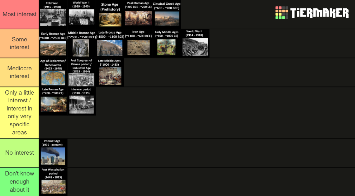 Historical eras Tier List Rankings) TierMaker